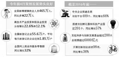 大企業(yè)創(chuàng)客成長(zhǎng)的三部曲